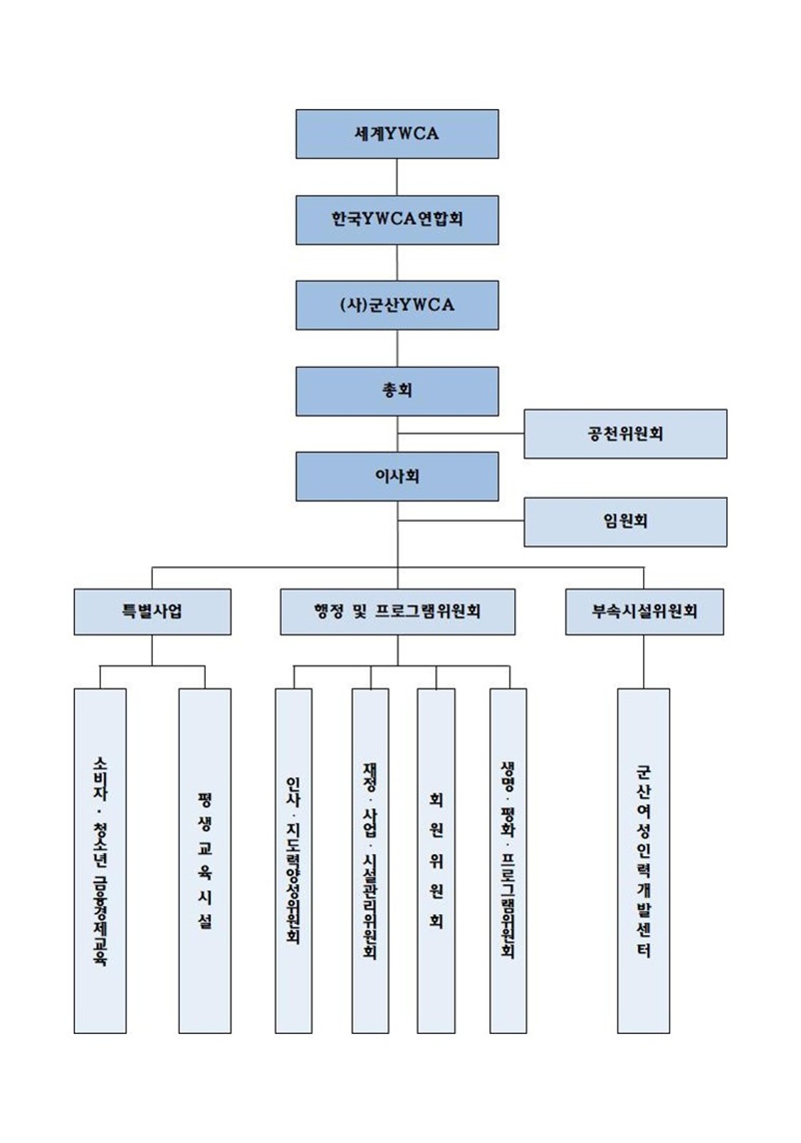 그림중앙